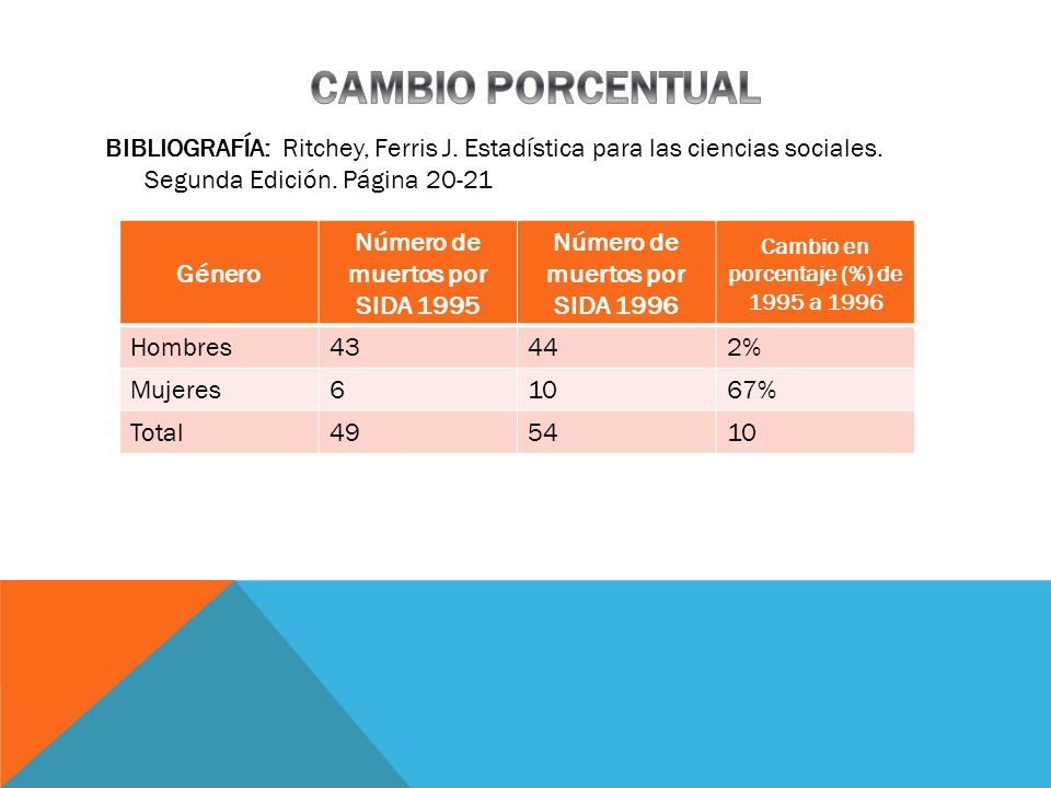 CAMBIO PORCENTUAL BIBLIOGRAFÍA: Ritchey, Ferris J. Estadística para las ciencias sociales. Segunda Edición. Página