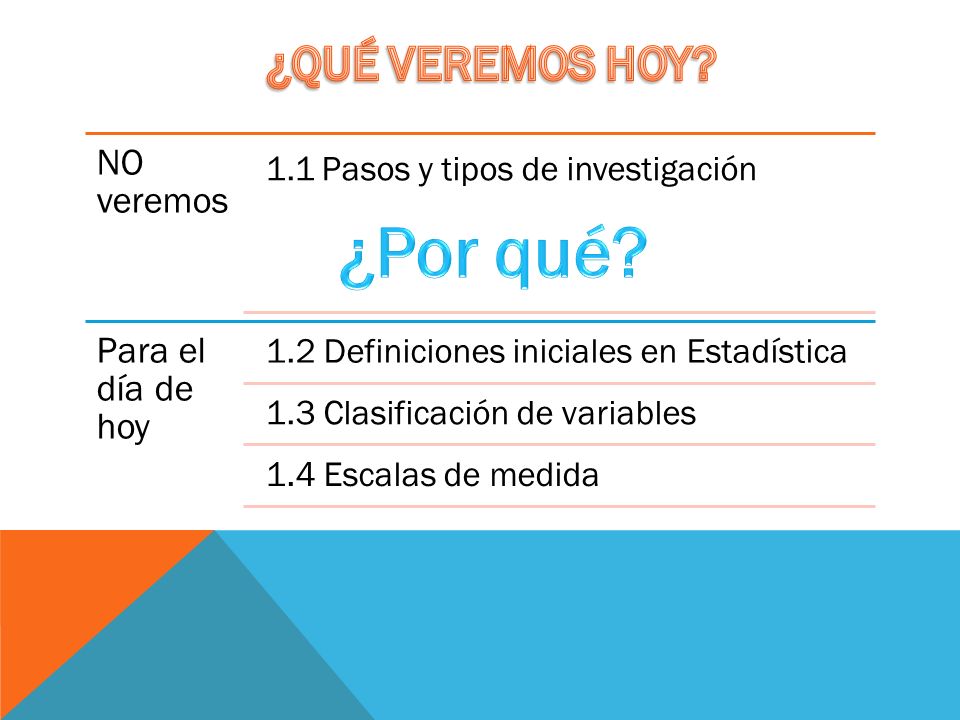 ¿Por qué ¿QUÉ VEREMOS HOY NO veremos Para el día de hoy