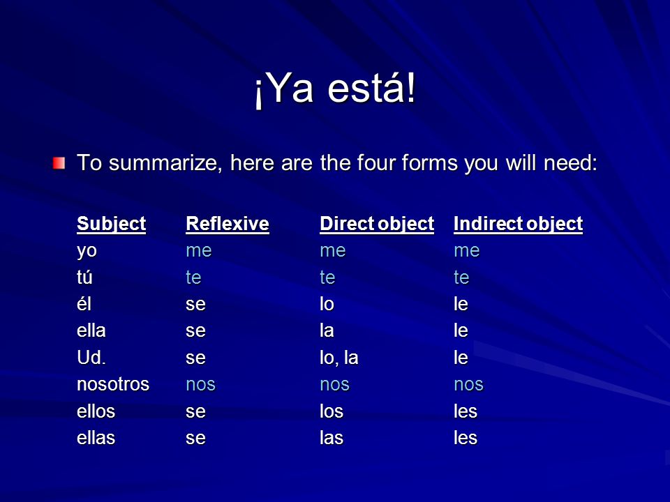 ¡Ya está! To summarize, here are the four forms you will need: