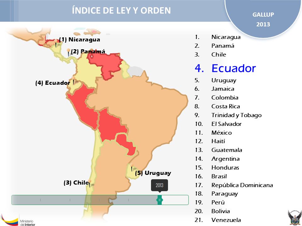 Ecuador ÍNDICE DE LEY Y ORDEN GALLUP 2013 Nicaragua (1) Nicaragua