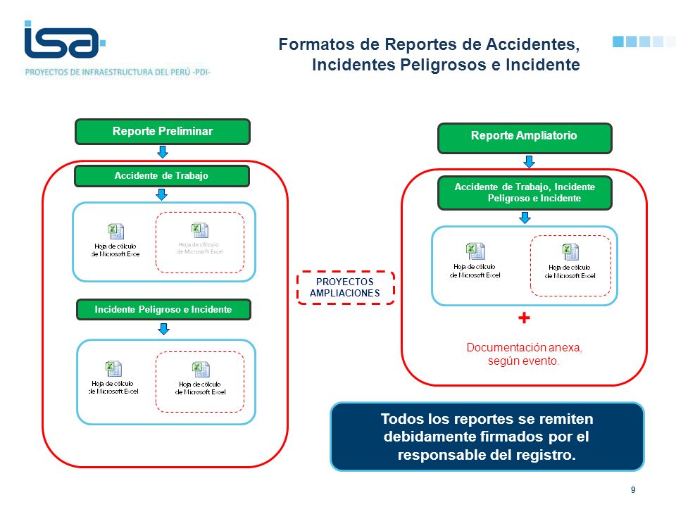 Formatos de Reportes de Accidentes, Incidentes Peligrosos e Incidente