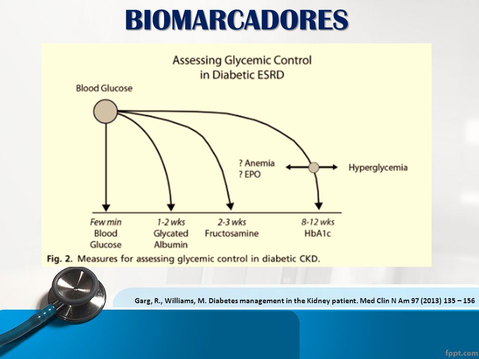 BIOMARCADORES Garg, R., Williams, M. Diabetes management in the Kidney patient.