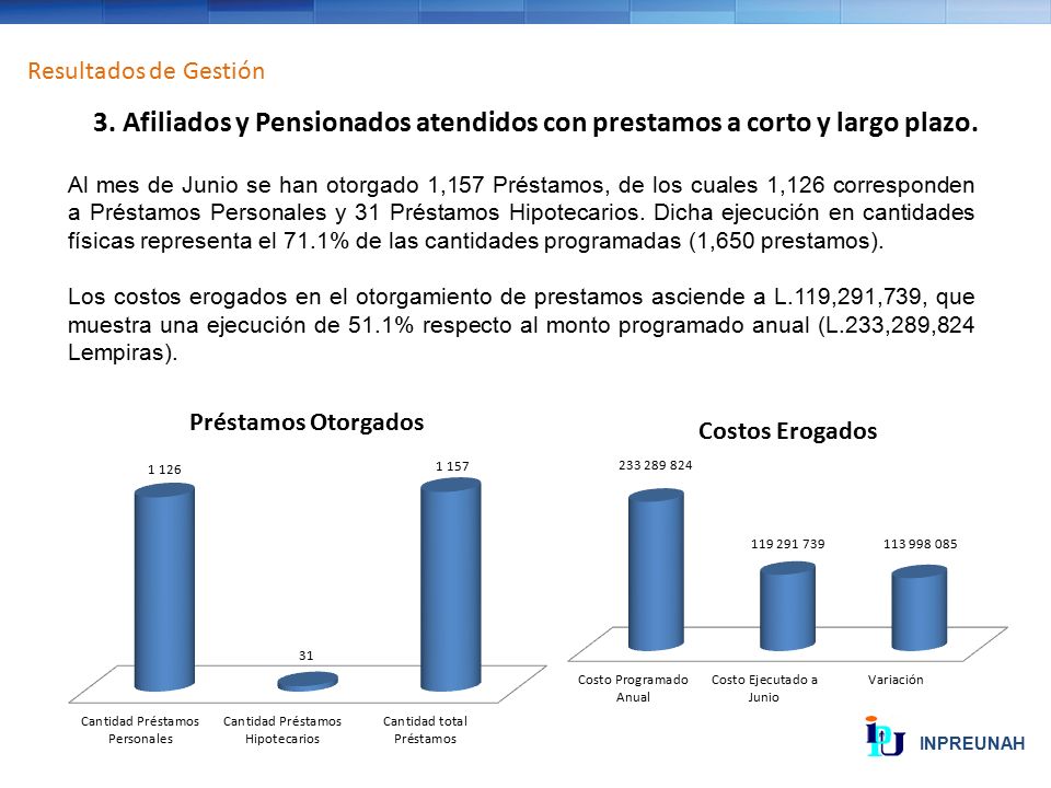 Resultados de Gestión 3. Afiliados y Pensionados atendidos con prestamos a corto y largo plazo.