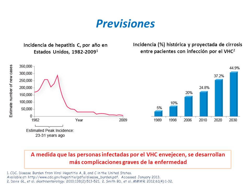 Incidencia de hepatitis C, por año en