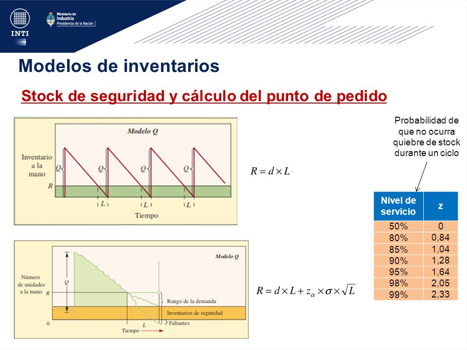 Probabilidad de que no ocurra quiebre de stock durante un ciclo