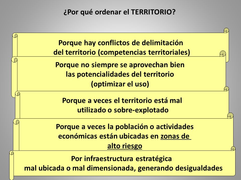 ¿Por qué ordenar el TERRITORIO