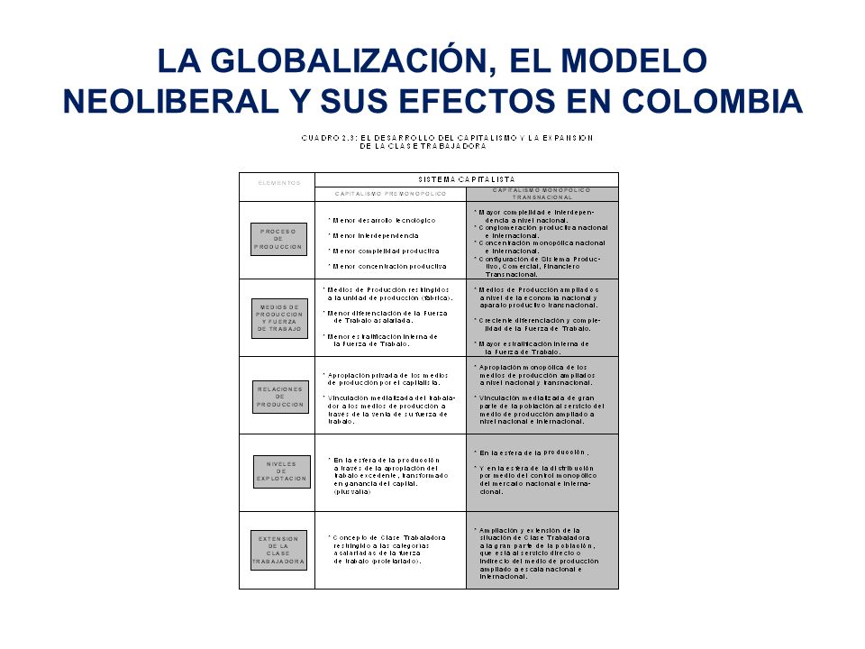 LA GLOBALIZACIÓN, EL MODELO NEOLIBERAL Y SUS EFECTOS EN COLOMBIA