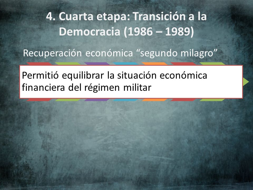 4. Cuarta etapa: Transición a la Democracia (1986 – 1989)