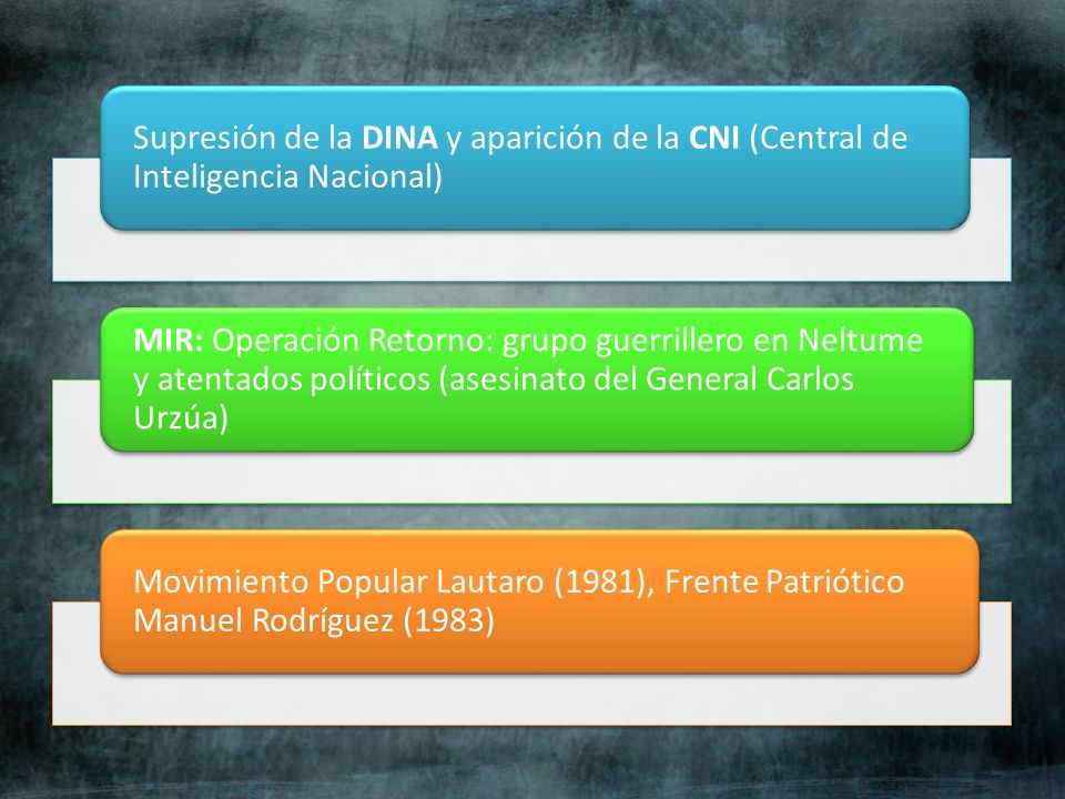 Supresión de la DINA y aparición de la CNI (Central de Inteligencia Nacional)