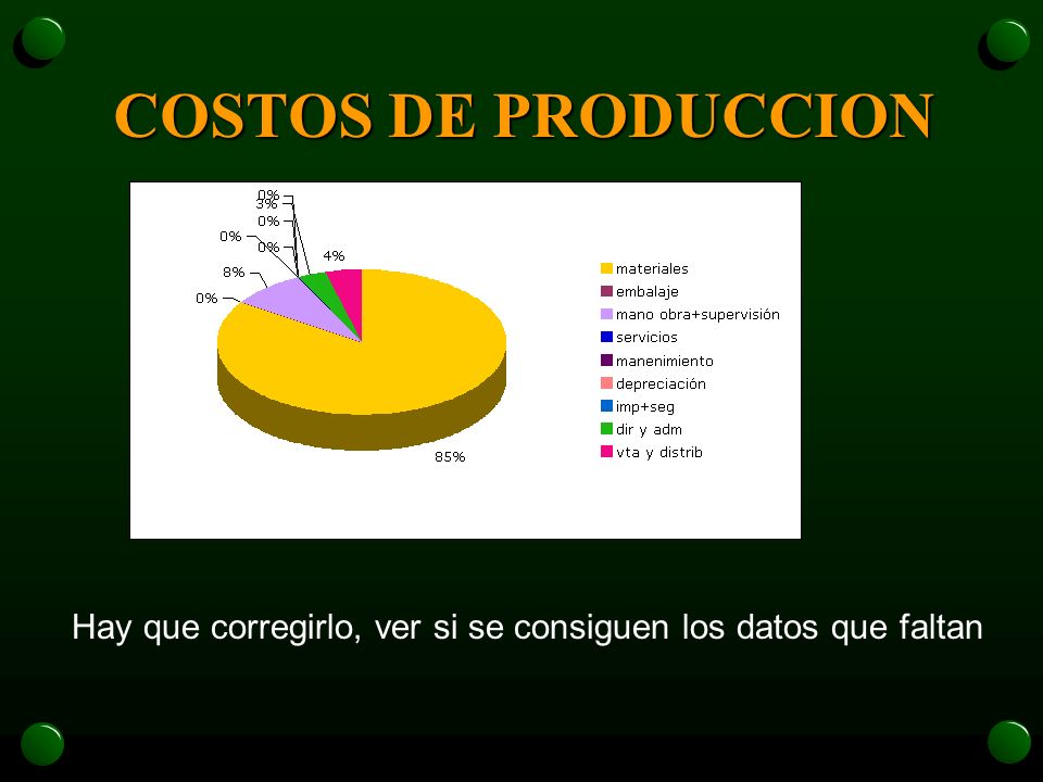 COSTOS DE PRODUCCION Hay que corregirlo, ver si se consiguen los datos que faltan