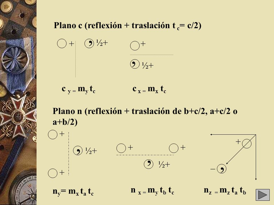 , , , , , Plano c (reflexión + traslación t c= c/2) + ½+ + ½+