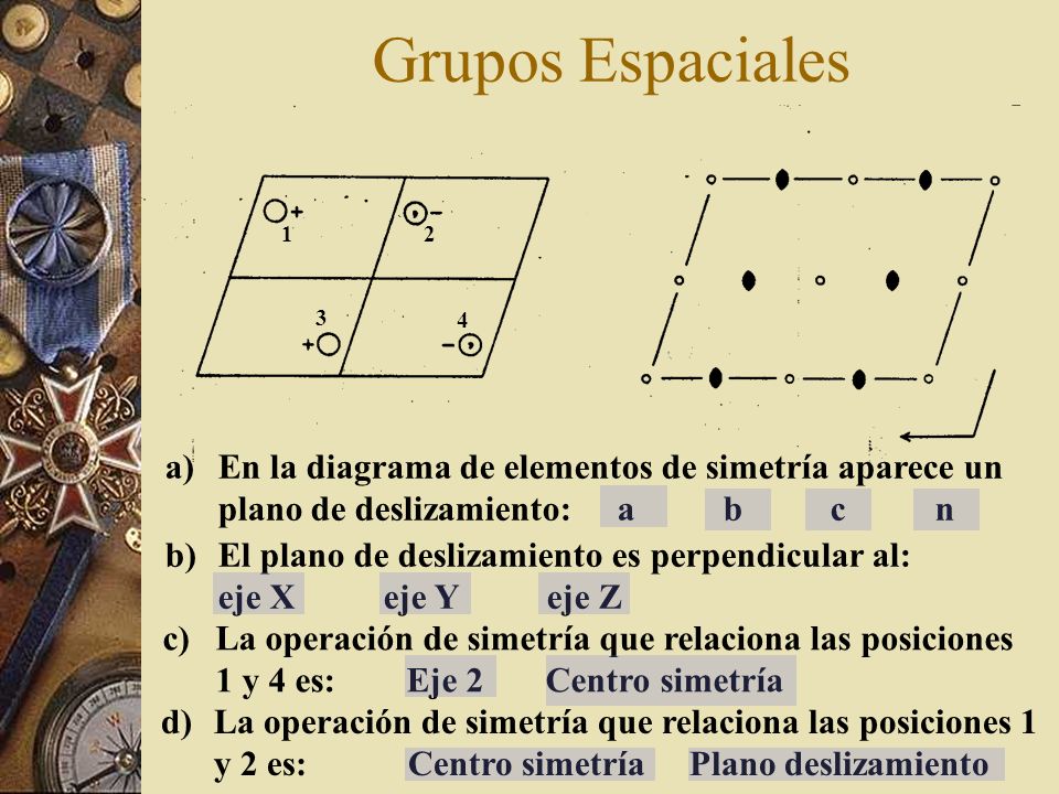 Grupos Espaciales En la diagrama de elementos de simetría aparece un plano de deslizamiento: a b c n.