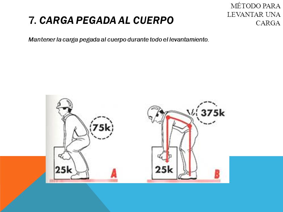 7. Carga pegada al cuerpo MÉTODO PARA LEVANTAR UNA CARGA