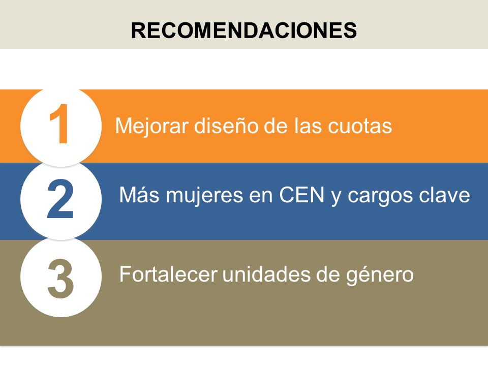 1 2 3 RECOMENDACIONES Mejorar diseño de las cuotas