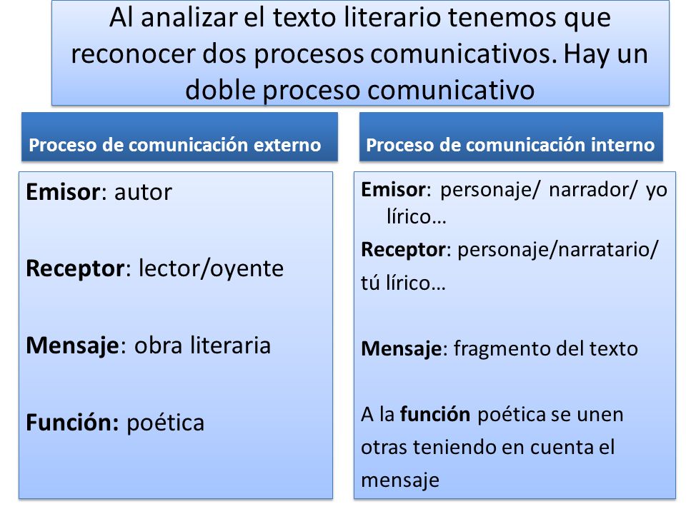 Al analizar el texto literario tenemos que reconocer dos procesos comunicativos. Hay un doble proceso comunicativo