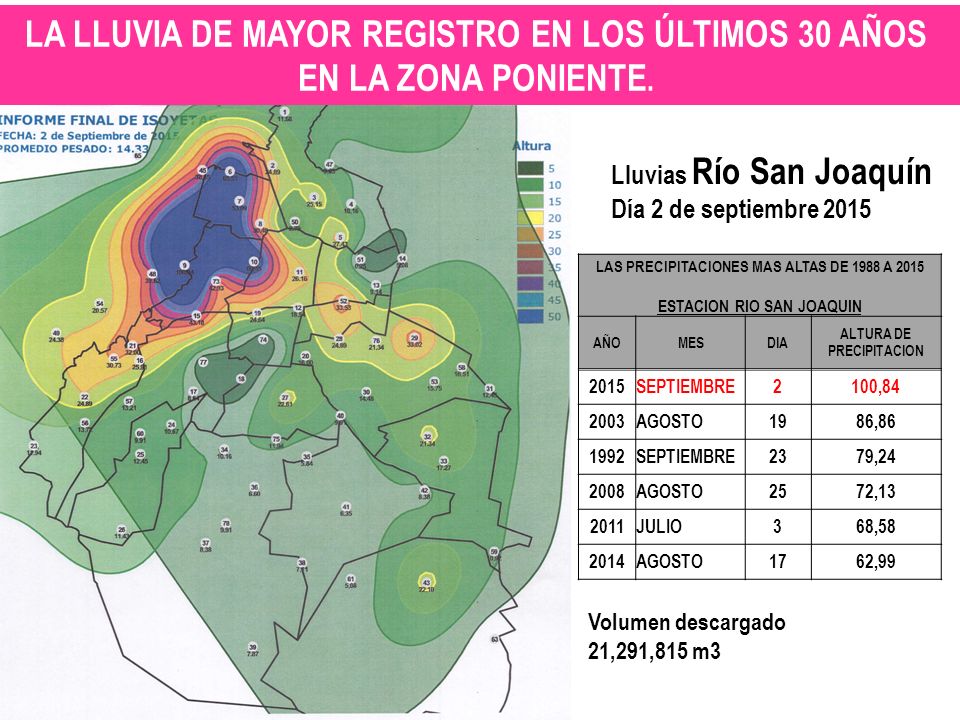 LA LLUVIA DE MAYOR REGISTRO EN LOS ÚLTIMOS 30 AÑOS EN LA ZONA PONIENTE.