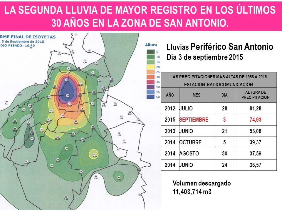 LA SEGUNDA LLUVIA DE MAYOR REGISTRO EN LOS ÚLTIMOS 30 AÑOS EN LA ZONA DE SAN ANTONIO.