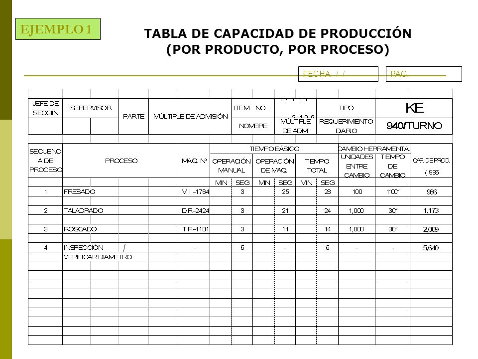 TABLA DE CAPACIDAD DE PRODUCCIÓN (POR PRODUCTO, POR PROCESO)
