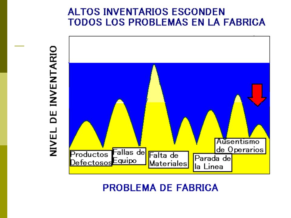 Se han identificado diferentes motivos por los cuales se tienen altos niveles de stock: