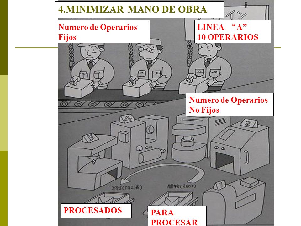 4.MINIMIZAR MANO DE OBRA LINEA A 10 OPERARIOS Numero de Operarios
