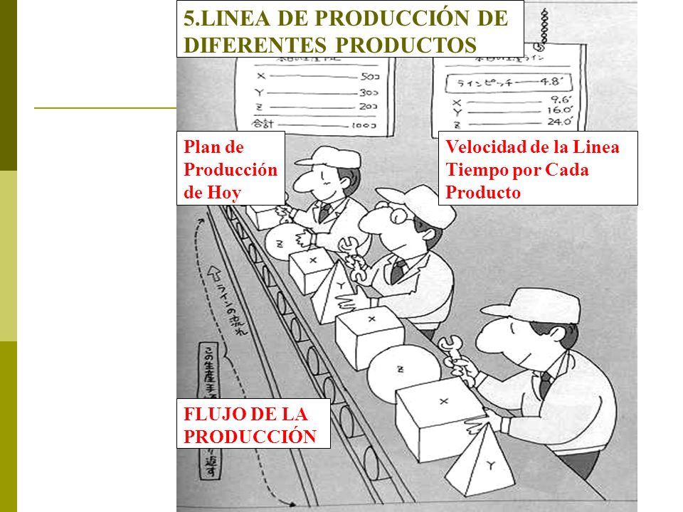 5.LINEA DE PRODUCCIÓN DE DIFERENTES PRODUCTOS Plan de Producción
