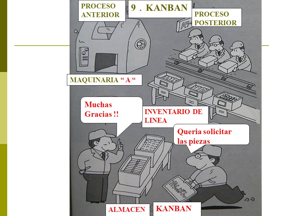 9．KANBAN Muchas Gracias !! Queria solicitar las piezas KANBAN PROCESO