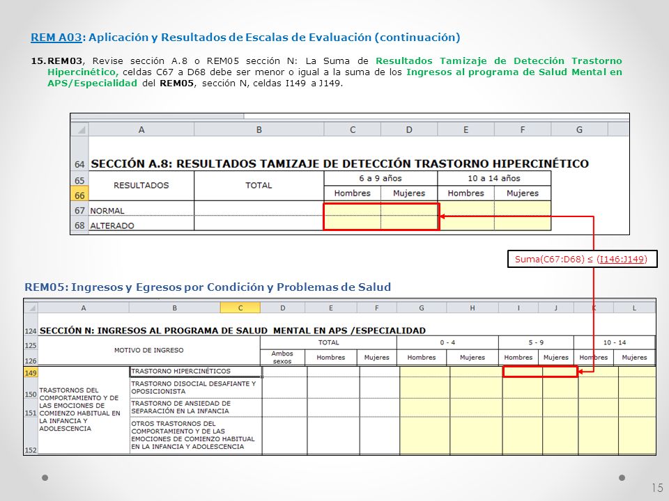 REM05: Ingresos y Egresos por Condición y Problemas de Salud