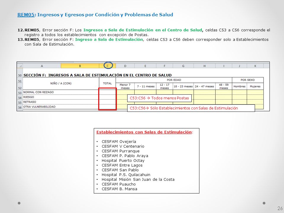 Rodrigo. Validación nueva