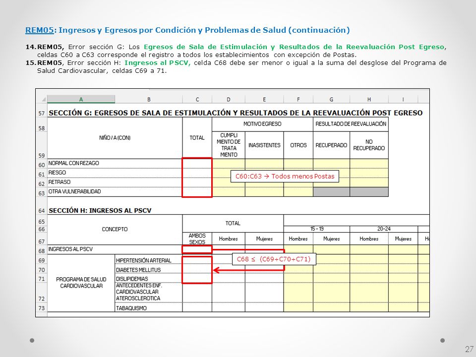 REM05: Ingresos y Egresos por Condición y Problemas de Salud (continuación)