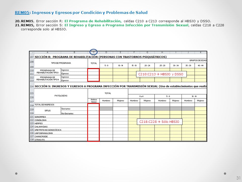 REM05: Ingresos y Egresos por Condición y Problemas de Salud