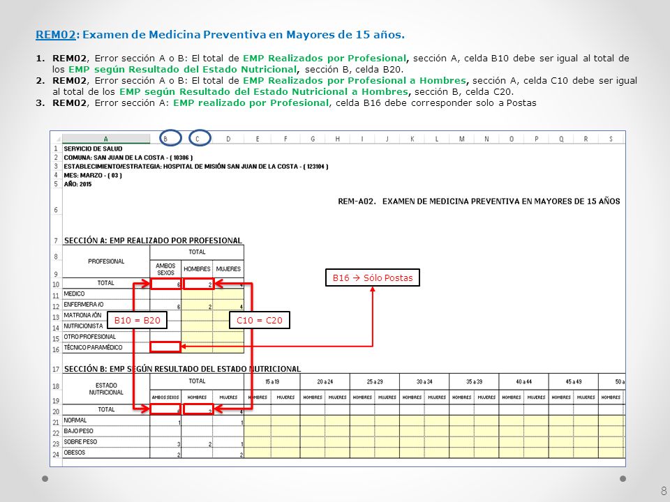 REM02: Examen de Medicina Preventiva en Mayores de 15 años.