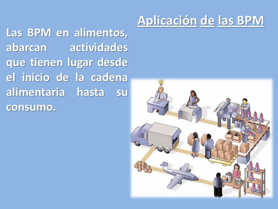 Aplicación de las BPM Las BPM en alimentos, abarcan actividades que tienen lugar desde el inicio de la cadena alimentaria hasta su consumo.