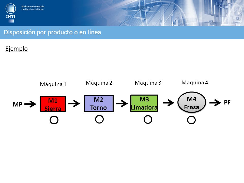 M4 Fresa M1 Sierra M2 Torno M3 Limadora PF MP