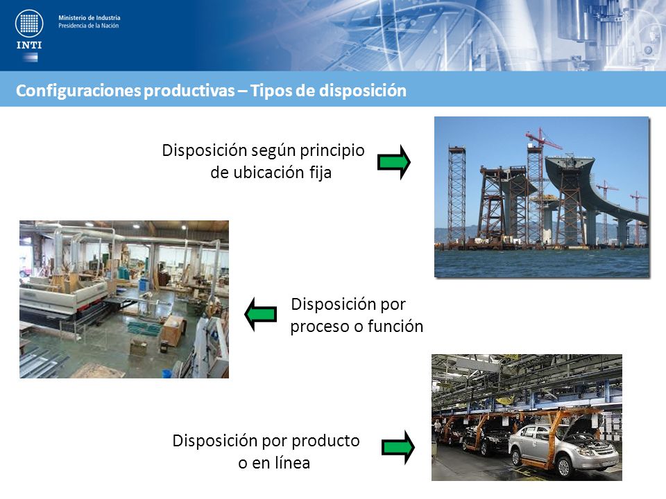 Configuraciones productivas – Tipos de disposición