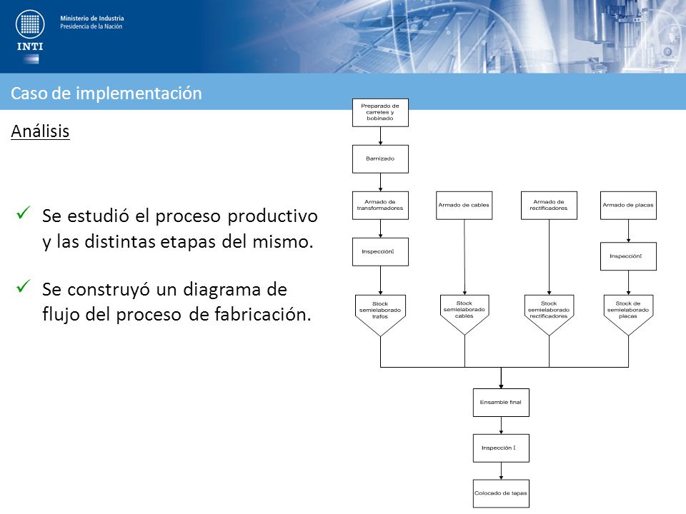 Se estudió el proceso productivo y las distintas etapas del mismo.