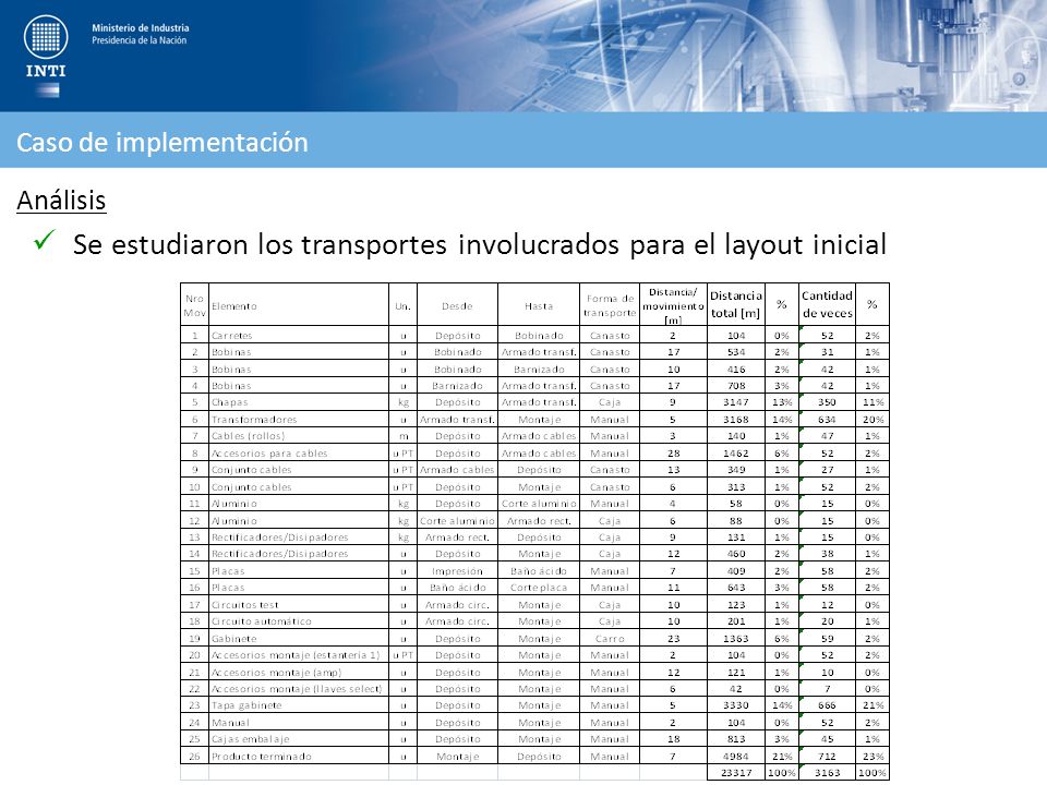 Se estudiaron los transportes involucrados para el layout inicial