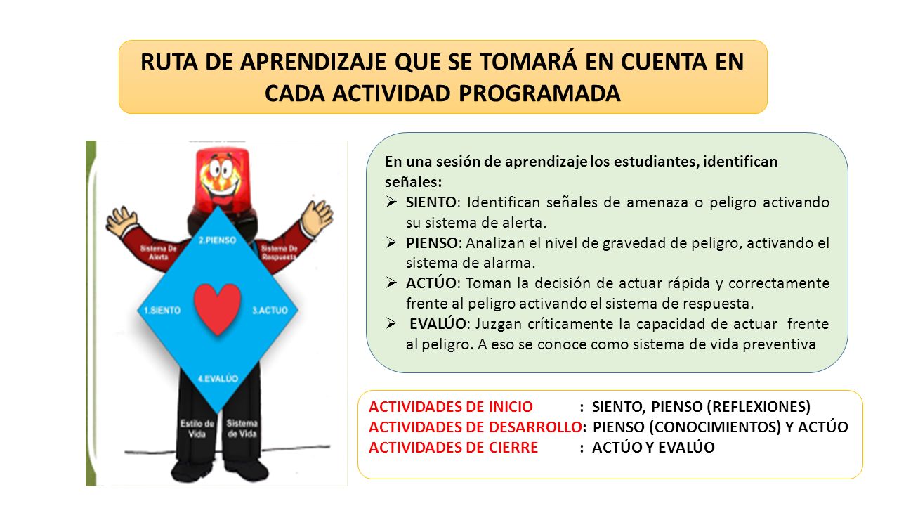 RUTA DE APRENDIZAJE QUE SE TOMARÁ EN CUENTA EN CADA ACTIVIDAD PROGRAMADA