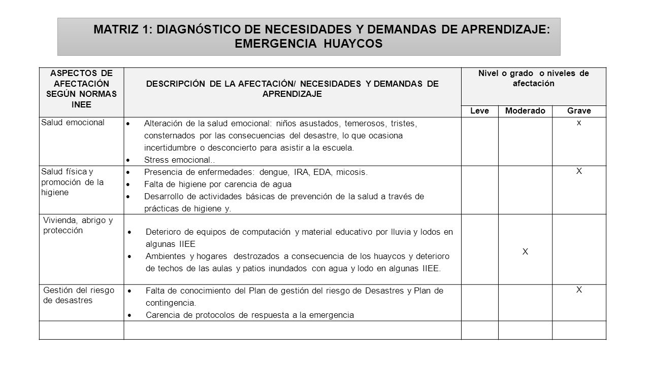 MATRIZ 1: DIAGNÓSTICO DE NECESIDADES Y DEMANDAS DE APRENDIZAJE: EMERGENCIA HUAYCOS
