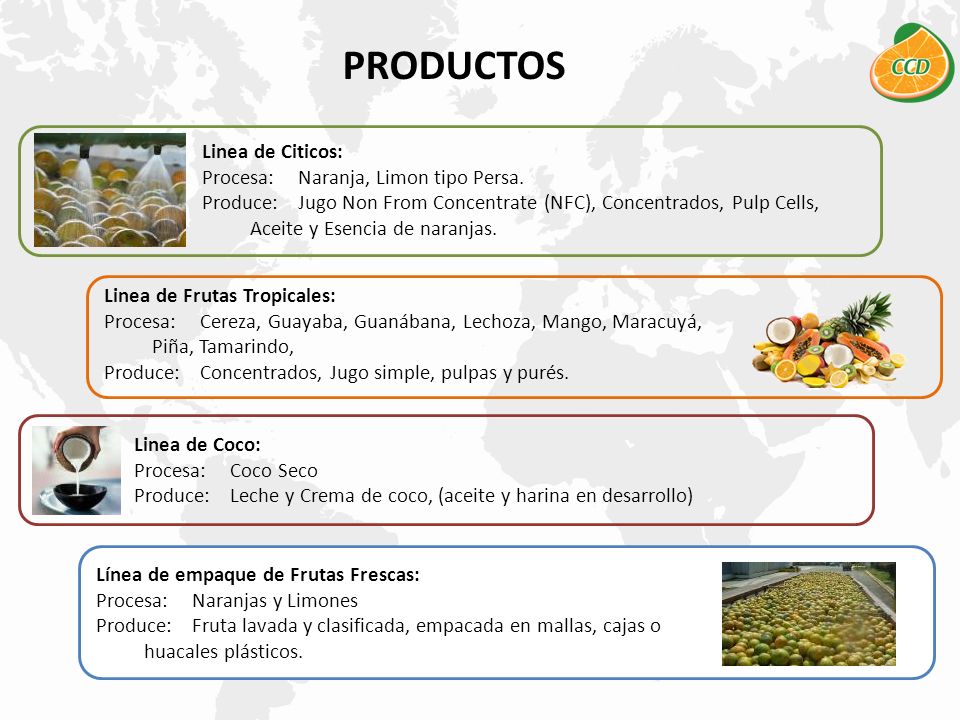PRODUCTOS Linea de Citicos: Procesa: Naranja, Limon tipo Persa.