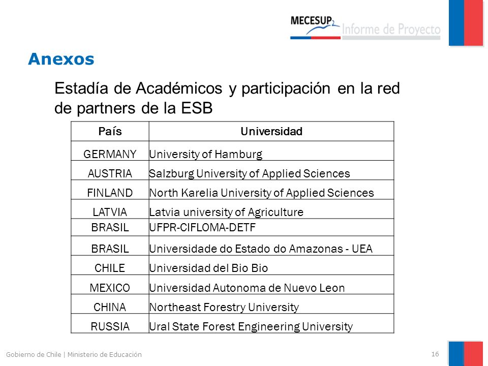 Estadía de Académicos y participación en la red de partners de la ESB