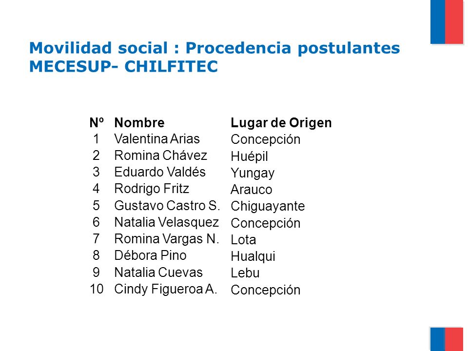 Movilidad social : Procedencia postulantes MECESUP- CHILFITEC