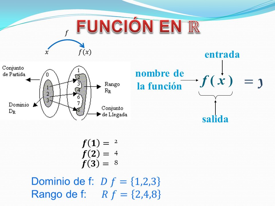 f ( x ) entrada salida nombre de la función