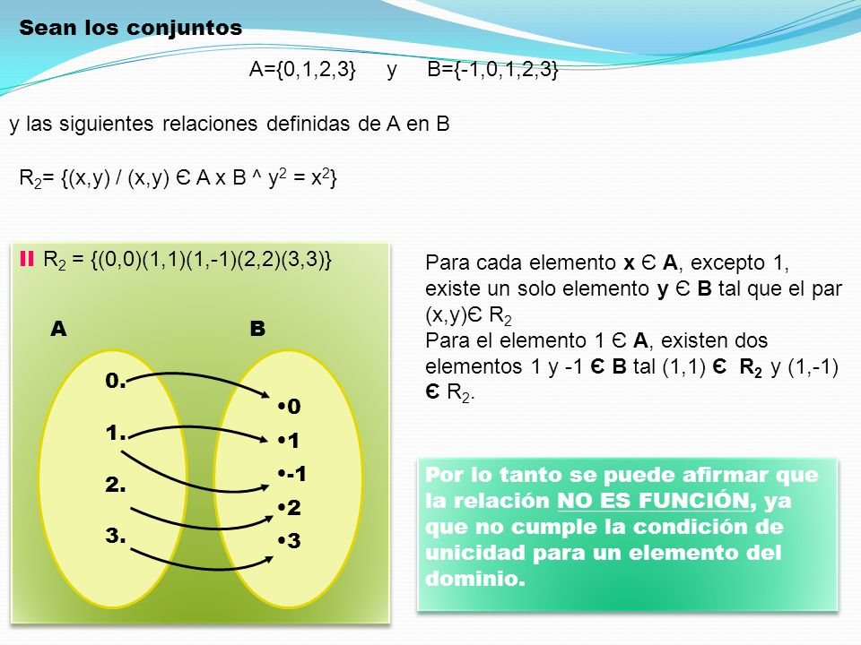 Sean los conjuntos A={0,1,2,3} y B={-1,0,1,2,3} y las siguientes relaciones definidas de A en B.
