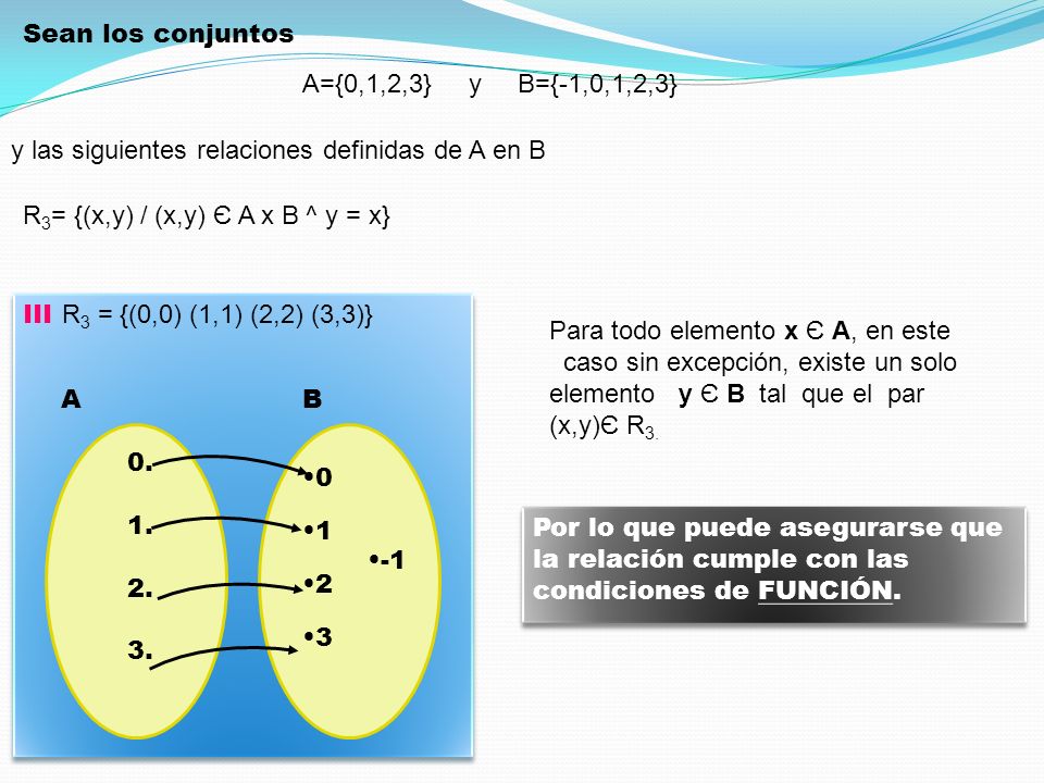 Sean los conjuntos A={0,1,2,3} y B={-1,0,1,2,3} y las siguientes relaciones definidas de A en B.
