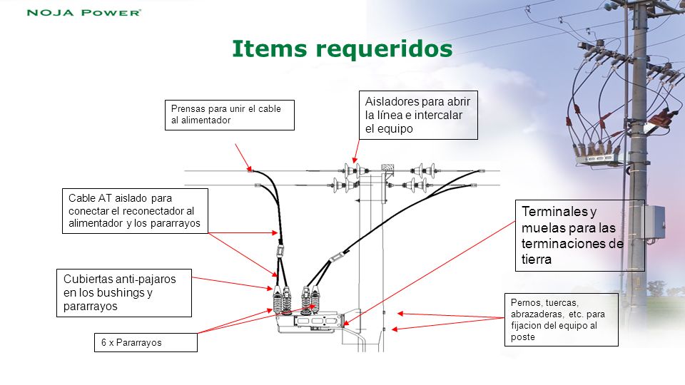Items requeridos Terminales y muelas para las terminaciones de tierra