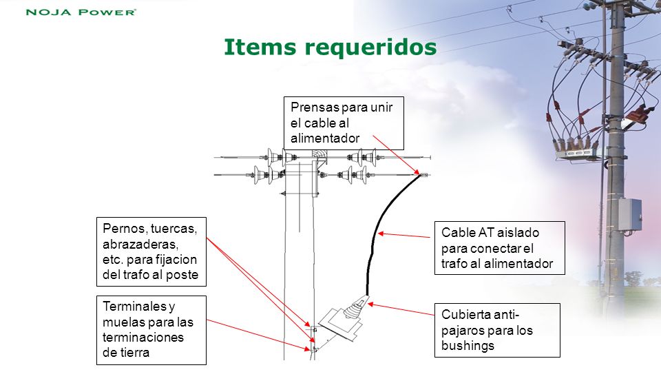 Items requeridos Prensas para unir el cable al alimentador