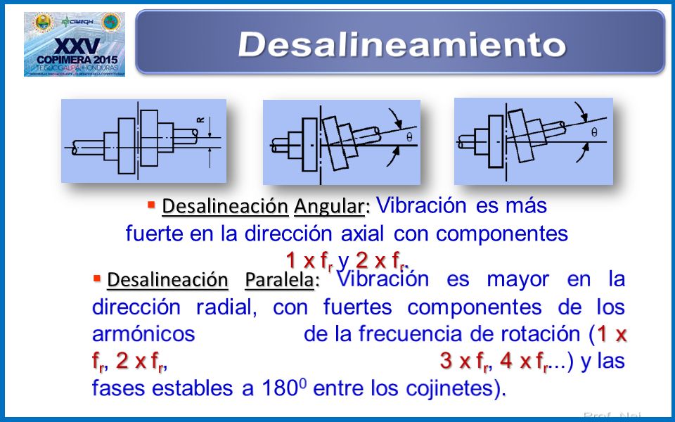 Desalineamiento Desalineación Angular: Vibración es más fuerte en la dirección axial con componentes 1 x fr y 2 x fr.