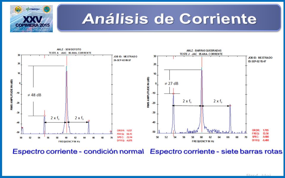 Análisis de Corriente Espectro corriente - condición normal