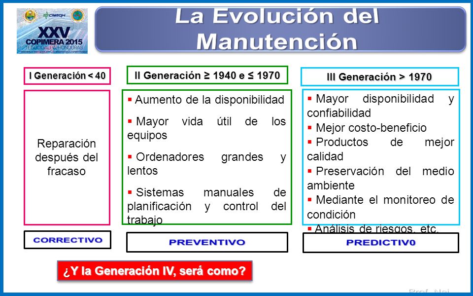 La Evolución del Manutención ¿Y la Generación IV, será como