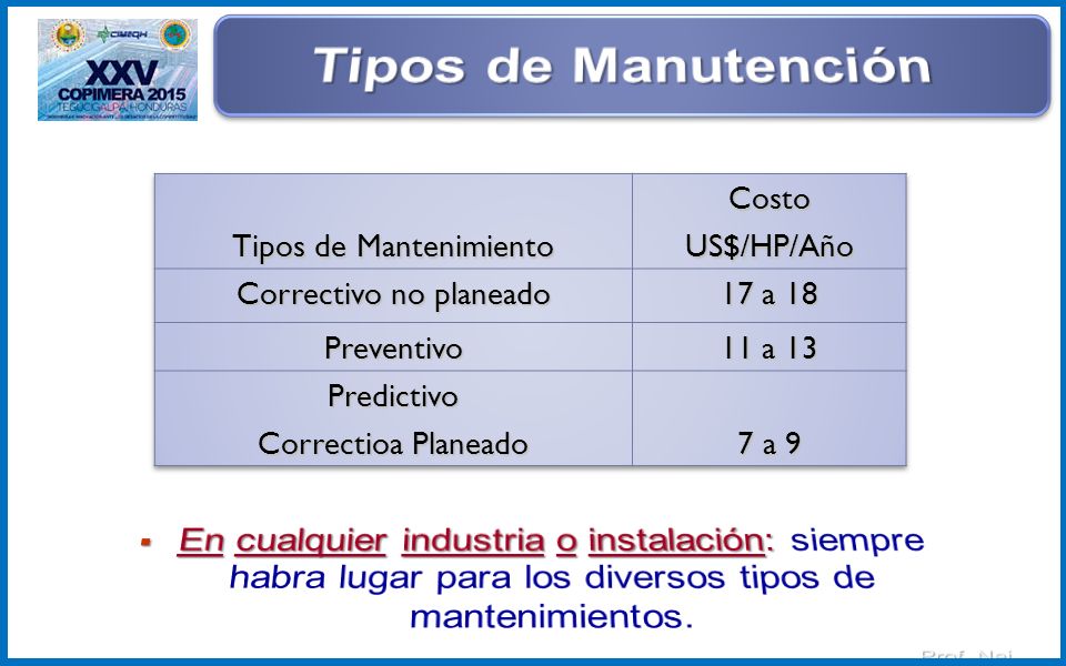 Tipos de Manutención Tipos de Mantenimiento. Costo. US$/HP/Año. Correctivo no planeado. 17 a 18.